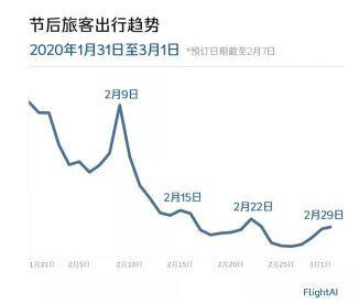 新疆最新的疫情数据及其影响