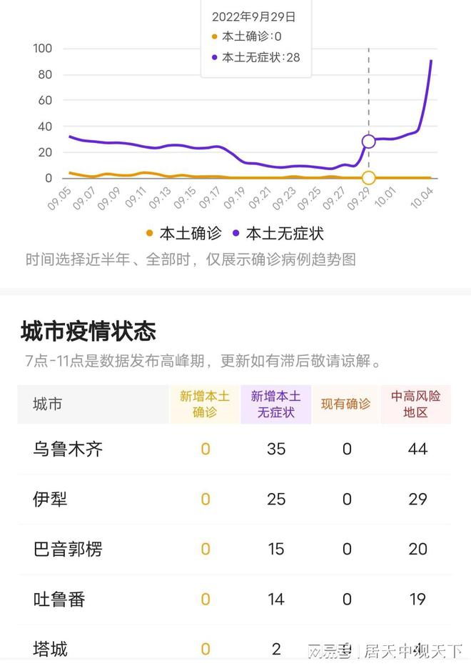 新疆疫情最新情况分析