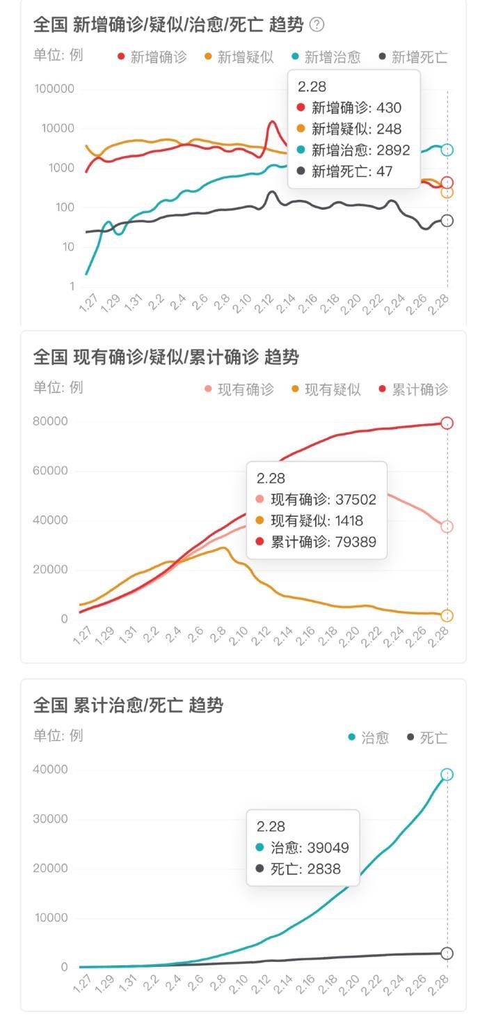 韩国疫情最新人数报告及分析