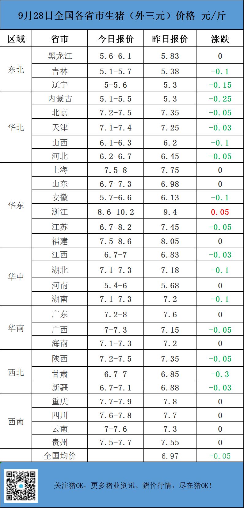 北京最新猪价行情分析