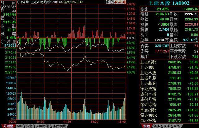 今日股票最新行情走势分析