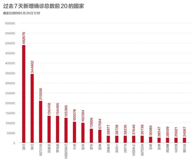 美国新冠疫情最新确诊数据及其影响