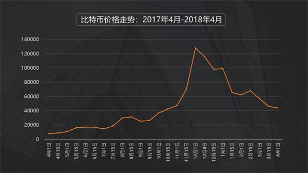 比特币最新行情深度解析